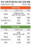 신생아 RSV(호흡기융합세포바이러스) 집단 감염, 산후조리원 소극 대응이 화 키웠나