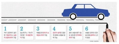 새진해1특약점 | [특약 100% 활용 노하우] 자동차 보험료 아껴 줄 여섯 가지 '특약' 처방전