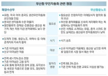 [찬반 뜨거운 부산항 무인자동화] 해수부 시대적 대세  vs  항운노조 일자리 소멸