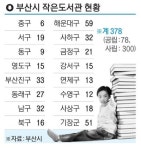 작은도서관, 책 읽기 넘어 주민·공동체 거점으로