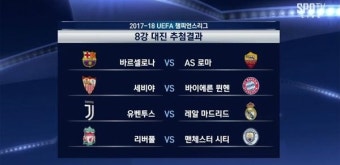 [챔피언스리그 8강 조추첨 결과] 리버풀 VS 맨체스터 시티, 바르셀로나 VS AS 로마 등