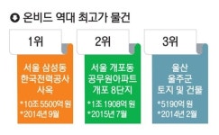 국민 재테크 수단 날개 단 온비드 공매