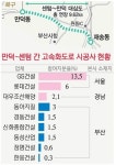 2개 대심도 도로 건설 참여, 사활 건 지역업체