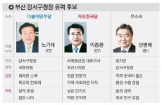[6·13 기초단체장 기상도] 부산 강서구