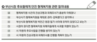 형제복지원 진상규명·사과… 부산시장 후보에 질의서 발송