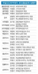 부일CEO아카데미 4대 총동문회 출범 지역 오피니언 리더들 다양한 교류의 장 열었다