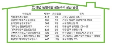 [부산 건설-㈜동원개발] 부동산 불경기, 탁월한 입지와 브랜드 파워로 정면 돌파