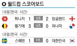 러시아 월드컵 6월 18일~19일 스코어보드