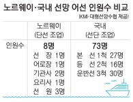 [지속가능海 블루오션] 2. 올림픽 어업에 메달은 없다