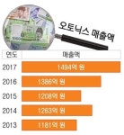 [부산 기업 100년 프로젝트] 12. ㈜오토닉스