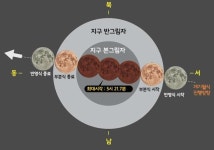 달 품은 지구 개기월식 28일 새벽 3시 24분…다음 월식은 2019년 7월 부분월식