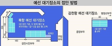 부산항 예선 대기소 감만부두·감천항·신항 지정