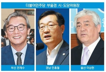 여야, 대조되는 부울경 조직 정비…민주 일사천리 VS 한국 지지부진