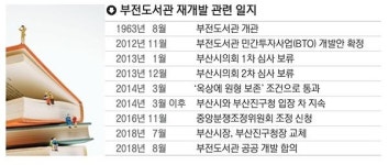 [부전도서관 공공 개발까지] 부산 첫 공공도서관… 55년을 버틴 시민들의 낡은 서재