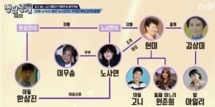 한상진 노사연, 알고보니 이종사촌…소속사 수준 노사연 가족 관계도