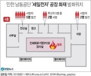 인천 화재, 세일전자 사망자 7명…유독가스 탓