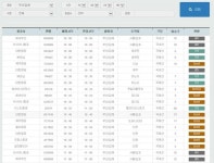 '솔릭' 영향 제주공항 이틀째 마비, 인천공항·김해공항은? 운항정보 확인 필수