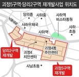 사하구 도시정비사업 가속도 붙는다