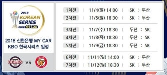한국시리즈 일정 및 중계 어디서?… SBS·MBC·KBS2TV 편성