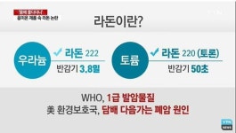 하이젠 온수매트서도 라돈 검출 충격… 라돈이란? 폐암 부르는 발암 물질