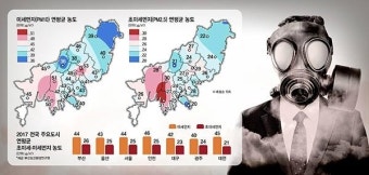 '질식 위기' 부산, 초미세먼지 농도 '전국 광역시 최악'