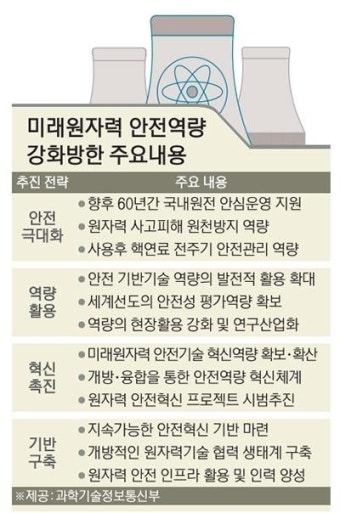 과기부, 미래원자력 안전 방안 