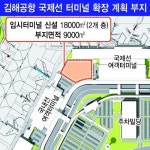 김해공항 국제선 청사, 주차장 부지에 확장