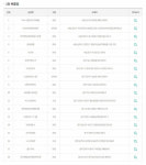 로또844회당첨번호 조회 & 실수령액, 1등 당첨지역 잠실역 8번 출구가 또?