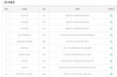 846회 로또 1등 당첨지역 13곳 공개…서울 관악구 한 판매점서 수동 3명 배출