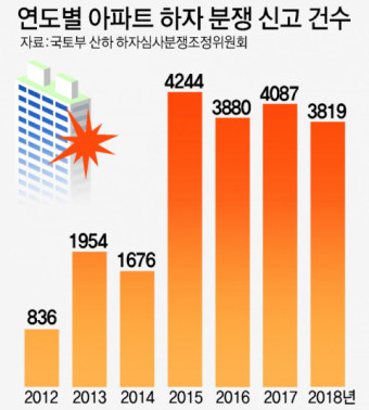 [뜨거운 감자 후분양제] 부실 시공 참고 살아라? 소비자가 ‘을’ 되는 선분양제