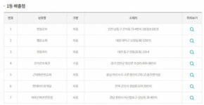 제848회 로또 1등 당첨 번호, 최다 배출 지역은 대전