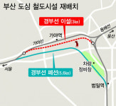 [부산역 일원 철도시설 재배치] 철도 이전으로 ‘부산 도심 대개조 프로젝트’ 본격 시작
