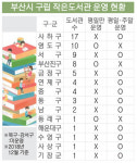 ‘작은도서관 도시’ 사하구, 운영단축 갈등