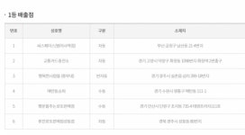 로또 854회 1등 당첨 판매점 6곳 공개…부산 금정구도 1곳