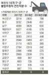 28년간 불법 주정차 견인 ‘1도 없는’ 강서구