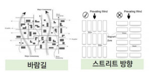 세종시 미세먼지 대책회의서 바람길 조성방안 제시