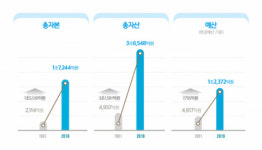 [부산도시공사] 4091세대 행복주택 추진, 주거난 해결 통해 ‘시민 미래’ 짓는다