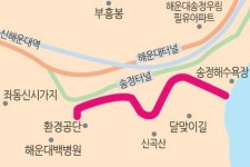 해운대구, 송정옛길 걷기 좋은 숲길로 만든다