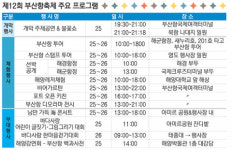 25~26일 제12회 부산항축제 “놀러와요 부산항에”
