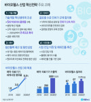 ‘바이오헬스 코리아’ 위해 연 4조 투자