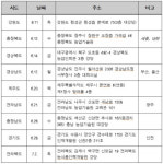 하임원예건축건축사사무소 | 농정원, 시설원예 스마트팜 설명회…17일 경남도청 서부청사서 개최