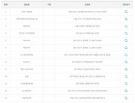 865회 로또 1등 배출점 공개…광주 광산구서 중복 당첨 탄생
