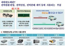 부산테크노파크 비메모리반도체 산업 육성 시동