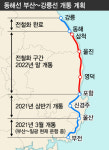 부산서 강릉까지 고속철 시대 시동