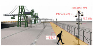 부산항만공사, 첨단 항만 보안 장비 ‘라이다 센서’ 개발 나선다