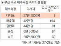 [비치 in & out] 잠 잘 곳 없는 다대포, 밤이면 관광객 ‘썰물’