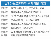 해운대 센텀 요지 ‘솔로몬타워’ 108층 마천루 건립 포기