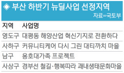 영도 대평동, 도시재생 뉴딜사업 선정…해양산업 혁신기지로