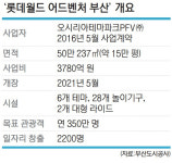 오시리아 ‘아시아 최초 유럽형 테마파크’ 연간 350만 명 방문 기대