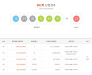 로또882회당첨번호, 1등 당첨금은 41억 대박